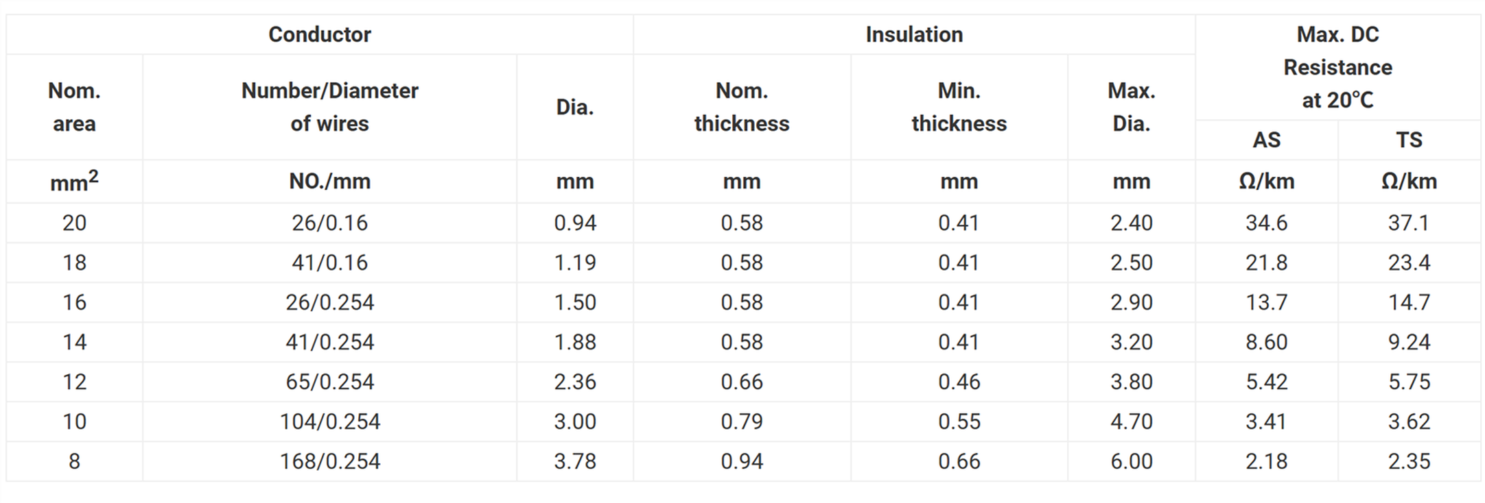 GPT Automotive Primary Wire GPT Automotive Primary Wire