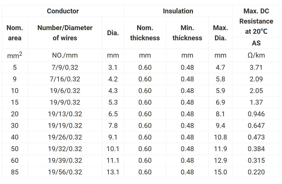 EB Low Voltage Automotive Earth Electric Wire EB Low Voltage Automotive Earth Electric Wire